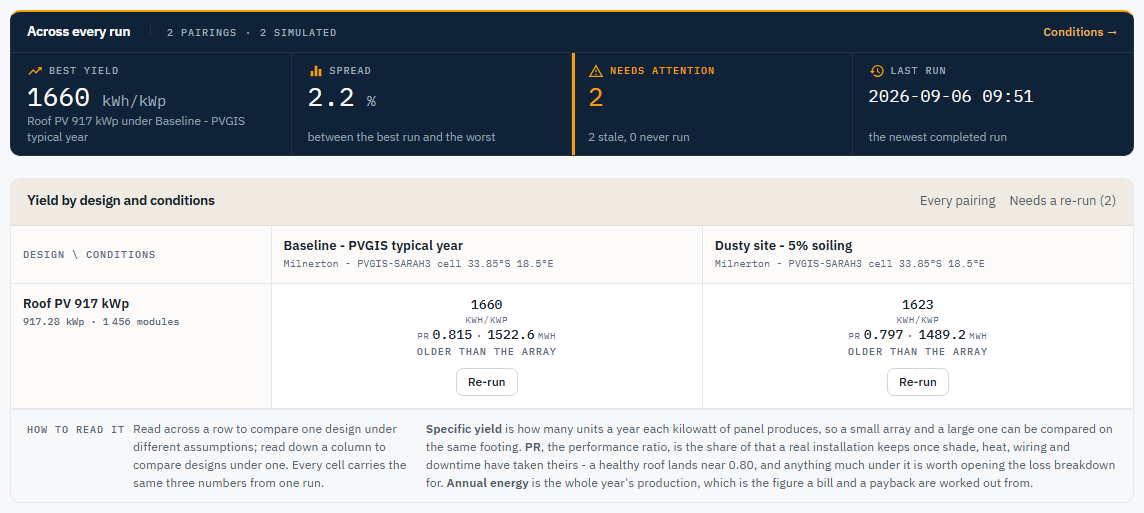 The Across every run strip above the results matrix: two pairings older than the array, each with specific yield, PR, annual energy and Re-run